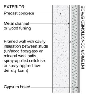 This wall assembly for above-grade garage walls uses cavity insulation and should only be used in IECC Climate Zones 4 or lower due to the risk of condensation on the interior surface of the concrete wall. 