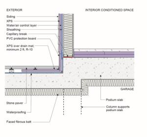 Insulating the exterior and garage-side faces of the plaza deck can reduce thermal bridging. If the garage is heated or partially heated, the faced batt insulation on the garage side of the plaza deck should extend to perimeter of garage. 