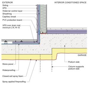 Insulating the exterior and garage-side faces of the garage plaza deck can reduce thermal bridging. If the garage is heated or partially heated, the spray foam on the garage side of the plaza deck should extend to perimeter of garage. 