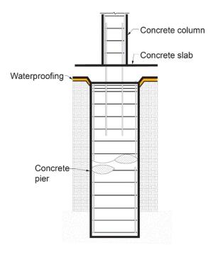 A method for preventing waterproofing issues at the intersection of a concrete column, concrete slab, and concrete pier. 