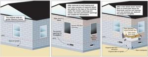 This left-to-right sequence shows the method of wall extension to flood-proof a masonry house on a slab foundation. Here the new, raised floor is wood-framed over a wet-floodproofed crawlspace, but using fill to create a new raised slab is also an option.