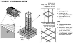 Masonry columns for open pier foundations for flood-prone areas.