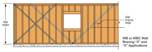 Metal straps used to brace a wall to increase its shear strength 