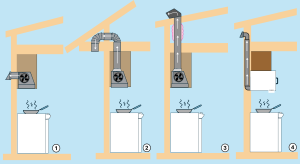 Here are four configuration options for venting a cooktop to the outside. 