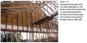 Wrong – This house under construction is lacking wall to truss bracing and the bottom chord of the scissor trusses is several feet above the top of the end wall top plate