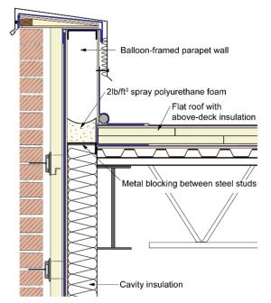 This parapet wall has metal blocking and spray foam in the wall at the level of the roof insulation; this limits airflow within or through the wall cavity.