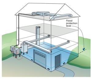 Placing both interior and exterior HVAC units on an elevated surface provides greater protection against flooding. 