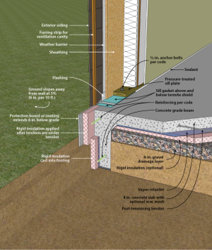 Post-tensioned slab-on-grade with exterior and slab insulation