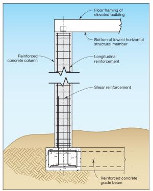 Profile of an open/shallow pier foundation for riverine areas where an open foundation style is desirable and for buildings in Coastal A Zone where scour and erosion is limited. 