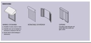 Removable options for keeping sun off windows to minimize solar heat gain include awning, retractable and swinging shutters, interior or exterior curtains. 