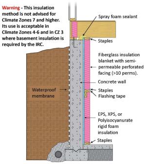 Right - A continuous layer of rigid foam insulation is installed against the foundation, and the perforated fiberglass insulation blanket is installed over that and covered with a semipermeable facing.