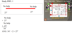 Right - Braced wall line spacing is correctly calculated for determining wall bracing in accordance with the IRC.