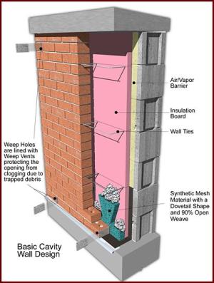 Right - Dovetail-shaped plastic mesh is installed to collect mortar droppings at the base of the wall to keep weep holes from being clogged.