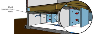 Rigid foam insulation applied to the crawlspace walls, allowing a 3-in. pest control inspection strip at the top