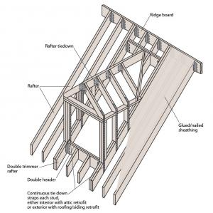 Roof dormer is braced with steel connectors and strapping to increase its resistance to uplift