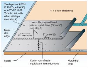 Seal the roof deck as follows: Sweep roof decking, tape seams, and cover underlayment or roofing felt as shown. 
