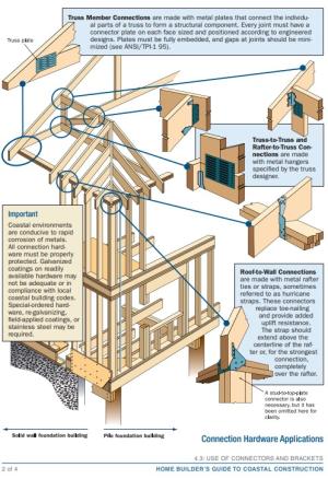 Right – Examples of roof-top plate framing connectors and brackets. 