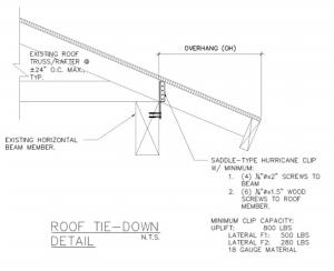 Roof tie-down details for truss-to-wall connections from Fortified Home
