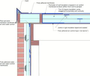 Right – This low-slope flat roof assembly has continuity of both the air and water barriers