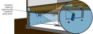 Sealing the vent area insulation