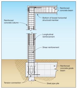 Section view of a deep pile foundation system constructed with reinforced concrete beams and columns to create portal frames, adapted from FEMA P-550, 2nd ed., case FEMA P-550, 2nd ed., case H.