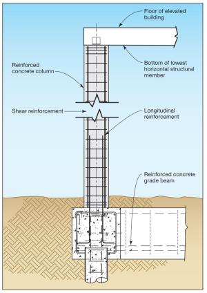 Section view of a steel pipe pile with concrete column and grade beam foundation type, adapted from FEMA P-550, case B. 