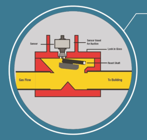 A seismic shut off valve with a stopper to cease the flow of gas to a property during the event of an earthquake.