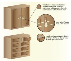 Self-locking drawers and cabinets can be installed to protect against damage from seismic events. 