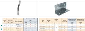 Shear Strength Comparison Between a Foundation Stud Anchor (on left) and a Shear Transfer Angle (on right)
