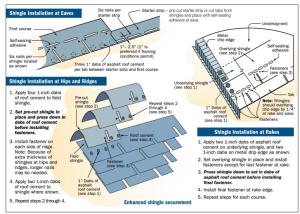 Asphalt shingle installation at roof ridges, hips, eaves, and rakes