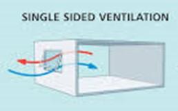 Wrong: Single sided ventilation without at least two windows, wing walls, and predictable wind directions is ineffective for generating wind-driven crossflow.