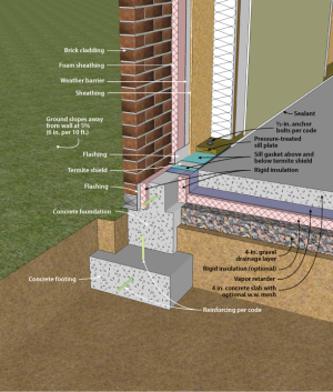 Slab-on-grade with concrete stem wall and slab insulation