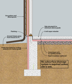 Drainage techniques for slab-on-grade foundations