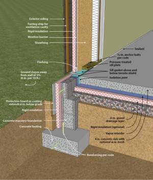 Slab-on-grade with concrete masonry stem wall and exterior insulation