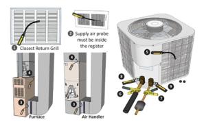 Temporary deployment locations for probes used during HVAC commissioning; these probes connect to smartphone commissioning applications. 