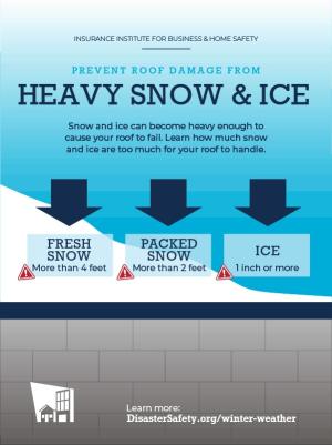 How Much Snow is Too Much on Your Roof Infographic 