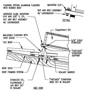 Stanchion Mount for Mounting PV Panels on a Tile Roof