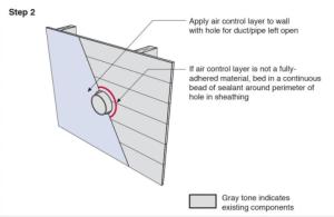 Step 2. Install a continuous air and water control layer over the existing wall sheathing.