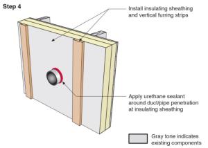 Step 4. Install insulating sheathing and vertical furring strips on the retrofitted exterior wall; seal around pipe or duct with urethane sealant. 
