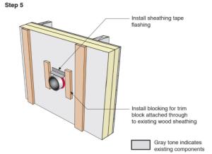 Step 5. Install sheathing tape flashing over the duct or pipe and wood blocking on either side for later attachment of trim. 