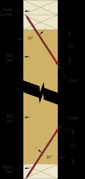 Right - Engineered structural screws are installed to secure a stud to a top and bottom plate for increased hurricane or seismic resistance. 
