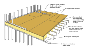 Subfloor as air barrier