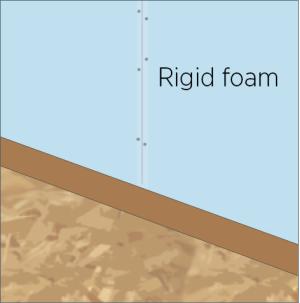Install rigid insulation or another wall sheathing product