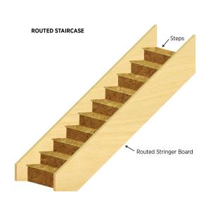 Prefabricated routed stringer staircase
