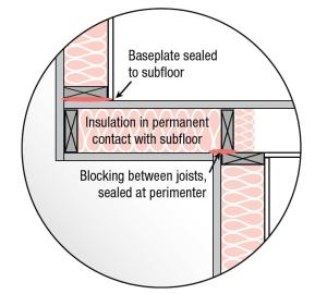 Cantilever floor with insulation and air blocking