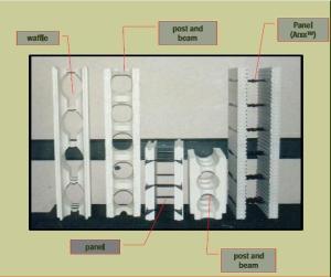 Different types of ICF blocks