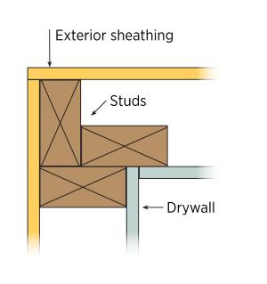 The improved three-stud corner allows insulation to be installed later, in sequence
