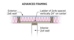 Ladder framing detail, plan view