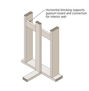 Ladder framing detail side view