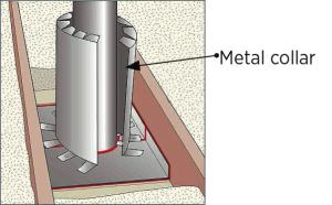 Form a sheet metal shield around the flue pipe